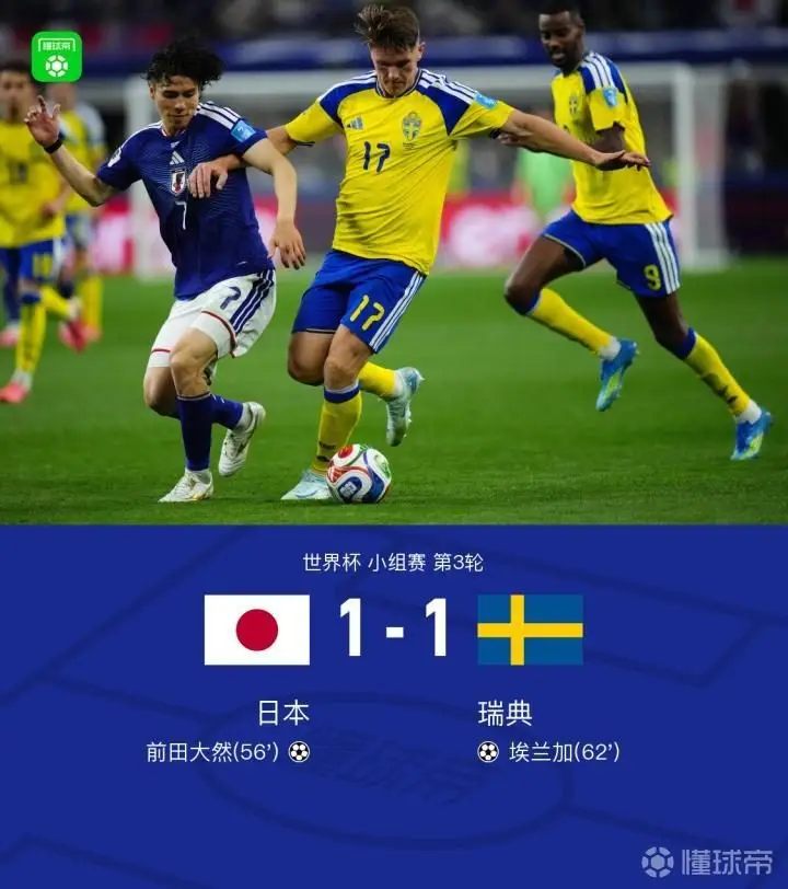日本1-1瑞典,晋级小组第二,淘汰赛将对阵巴西,前田大然进球