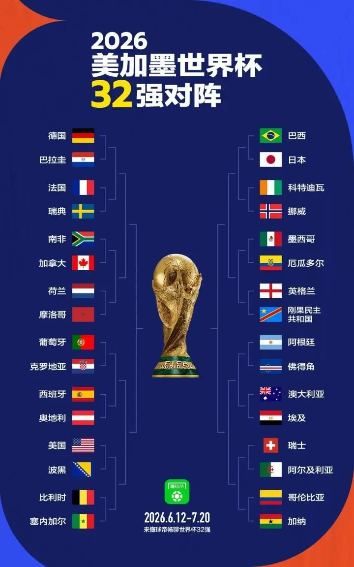 世界杯赛事图