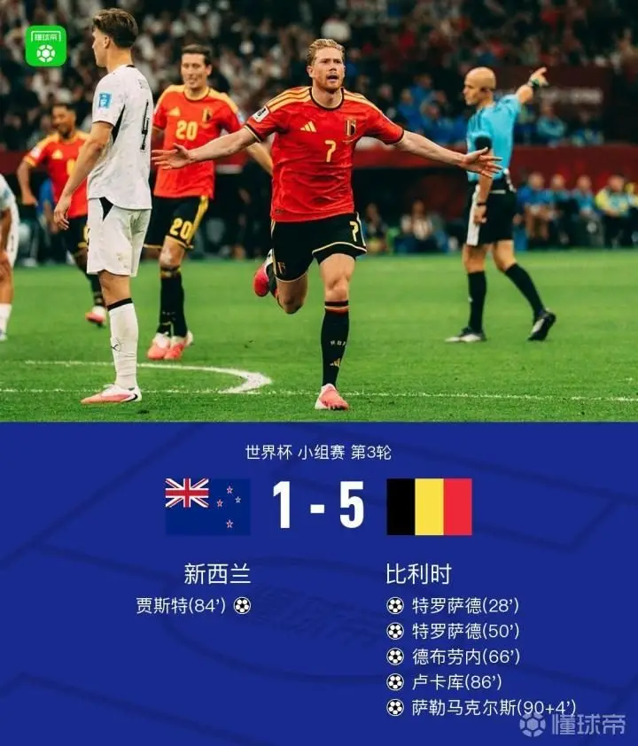 比利时5-1大胜新西兰,特罗萨德梅开二度,卢卡库替补头球破门