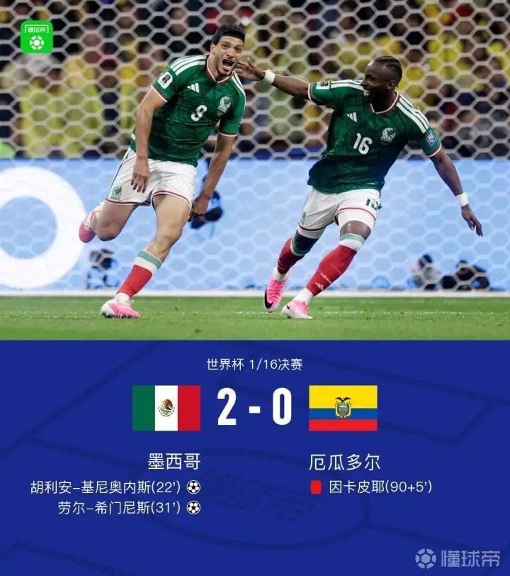 墨西哥2-0击败厄瓜多尔晋级16强,基尼奥内斯助攻并进球,劳尔-希门尼斯破门