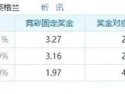 墨西哥对英格兰的支持率分析:英格兰胜率50%,墨西哥胜率21%