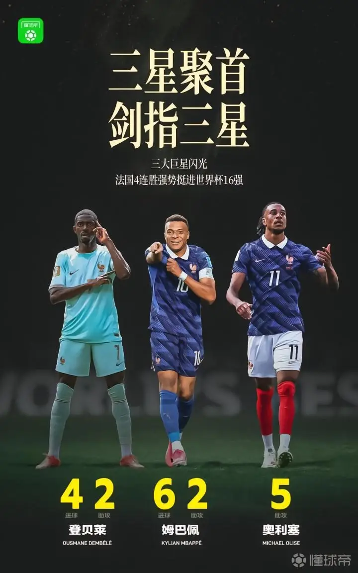 法国三剑客齐聚,剑指世界杯