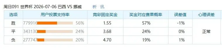 巴西与挪威比赛